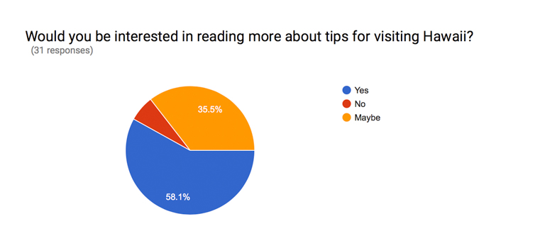 finding ithaka blog survey results (10 of 15)