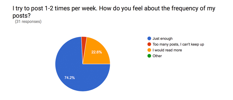 finding ithaka blog survey results (13 of 15)
