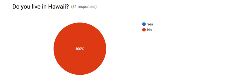 finding ithaka blog survey results (4 of 15)