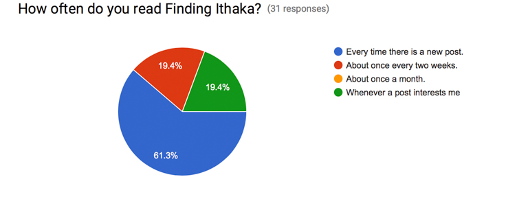 survey results (1 of 1)-2
