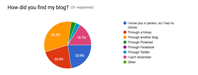 survey results (1 of 1)-3